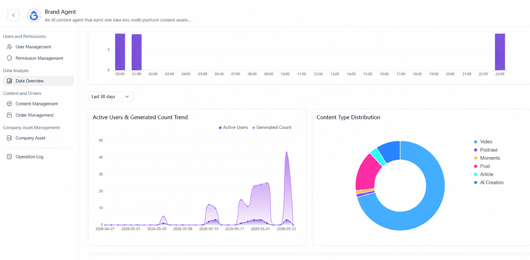 Miuta partner admin dashboard